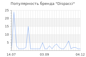 Популярность бренда dispacci