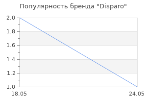 Популярность бренда Disparo