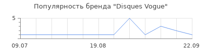 Популярность Disques Vogue