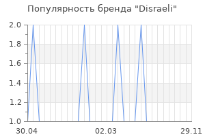 Популярность бренда disraeli