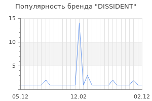 Популярность бренда dissident