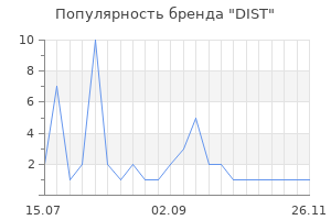 Популярность бренда DIST