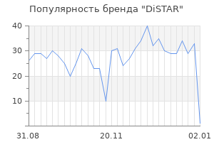 Популярность бренда distar