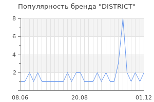 Популярность бренда district