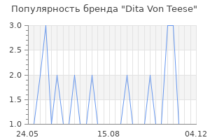 Популярность бренда dita von teese