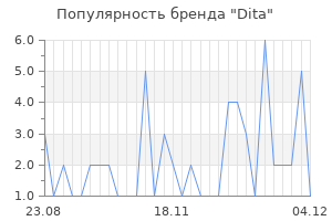 Популярность бренда dita
