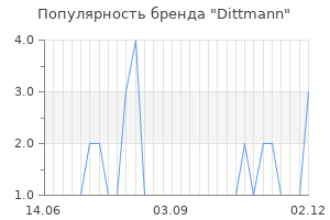 Популярность бренда dittmann