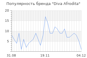 Популярность бренда diva afrodita