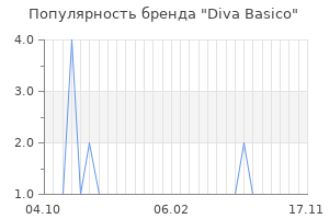 Популярность бренда diva basico