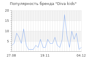Популярность бренда diva kids