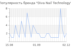 Популярность бренда diva nail technology