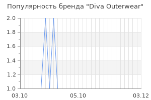 Популярность бренда diva outerwear