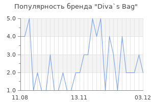 Популярность бренда diva s bag