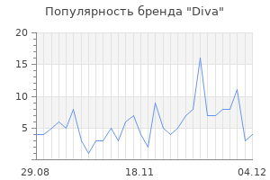 Популярность бренда diva
