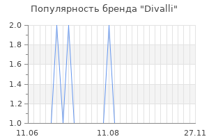 Популярность бренда divalli