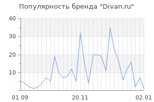 Популярность бренда divan ru