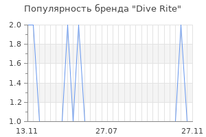 Популярность бренда Dive Rite