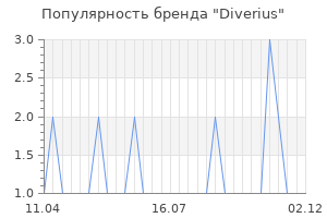 Популярность бренда diverius