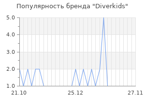Популярность бренда diverkids