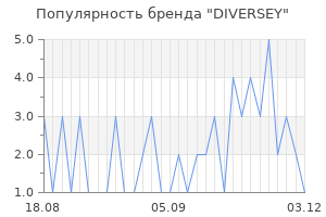Популярность бренда diversey