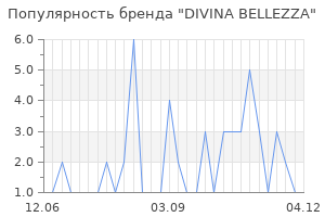 Популярность бренда divina bellezza