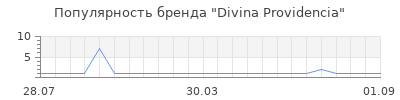 Популярность divina providencia