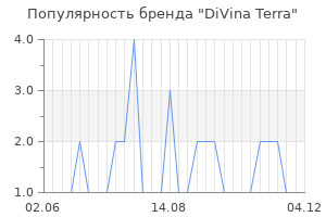 Популярность бренда divina terra