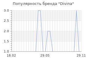 Популярность бренда divina