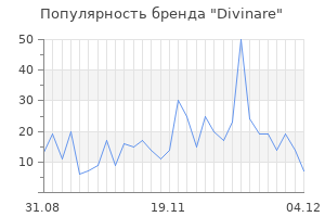 Популярность бренда divinare