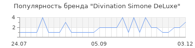 Популярность divination simone deluxe