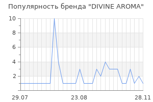 Популярность бренда DIVINE AROMA