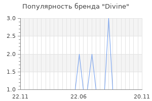 Популярность бренда divine