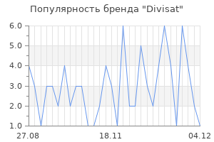 Популярность бренда Divisat