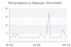 Популярность бренда divisibile