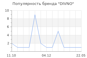 Популярность бренда DIVNO