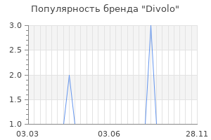 Популярность бренда Divolo