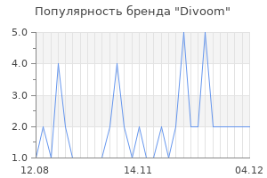Популярность бренда divoom