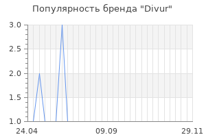 Популярность бренда Divur