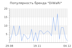 Популярность бренда diwari
