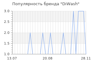Популярность бренда diwash