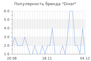 Популярность бренда dixer
