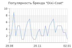 Популярность бренда dixi coat