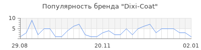 Популярность dixi coat
