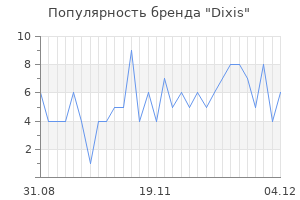 Популярность бренда dixis