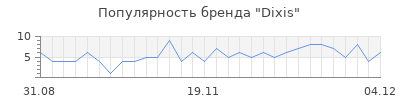 Популярность dixis