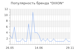 Популярность бренда dixon