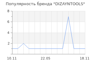Популярность бренда DIZAYNTOOLS