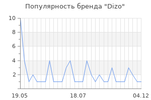 Популярность бренда Dizo