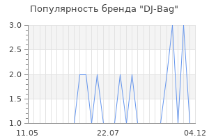 Популярность бренда dj bag