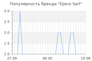Популярность бренда Djeco Sarl